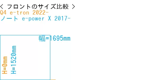 #Q4 e-tron 2022- + ノート e-power X 2017-